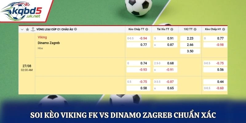 Soi kèo Viking FK vs Dinamo Zagreb chuẩn xác