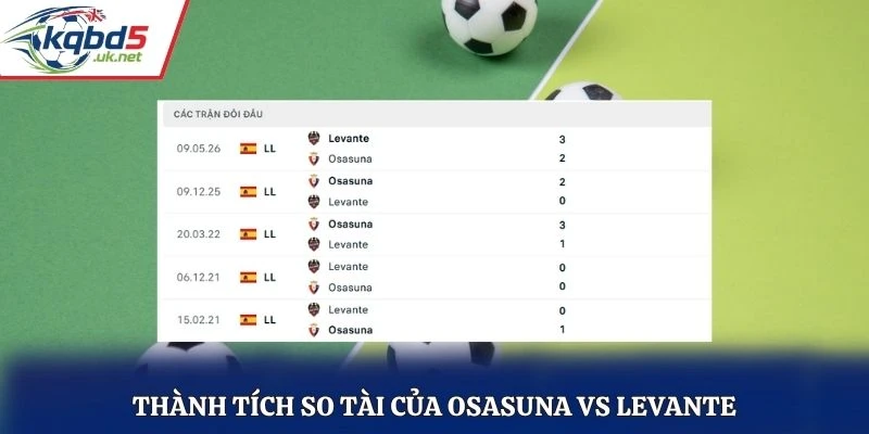 Thành tích so tài của Osasuna vs Levante