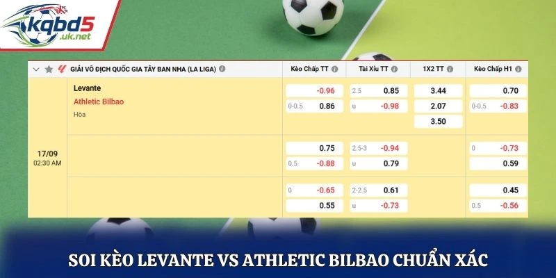 Soi kèo Levante vs Athletic Bilbao chuẩn xác