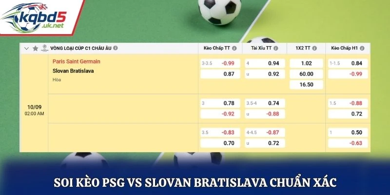 Soi kèo PSG vs Slovan Bratislava chuẩn xác qua bảng tỷ lệ kèo
