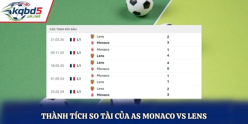 Thành tích so tài của AS Monaco vs Lens