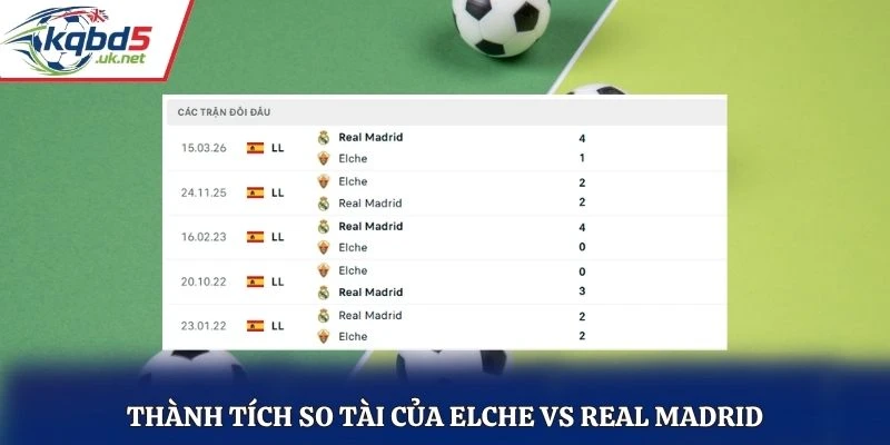 Thành tích so tài của Elche vs Real Madrid