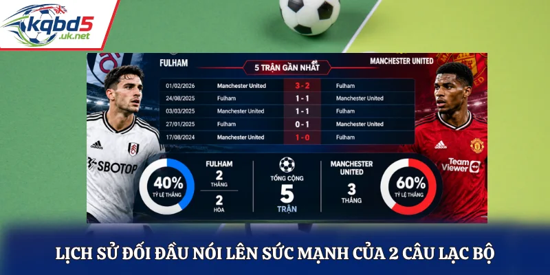 Lịch sử đối đầu nói lên sức mạnh của 2 câu lạc bộ