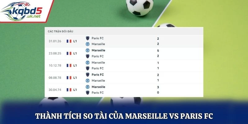 Thành tích so tài của Marseille vs Paris FC