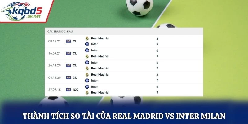 Thành tích so tài của Real Madrid vs Inter Milan