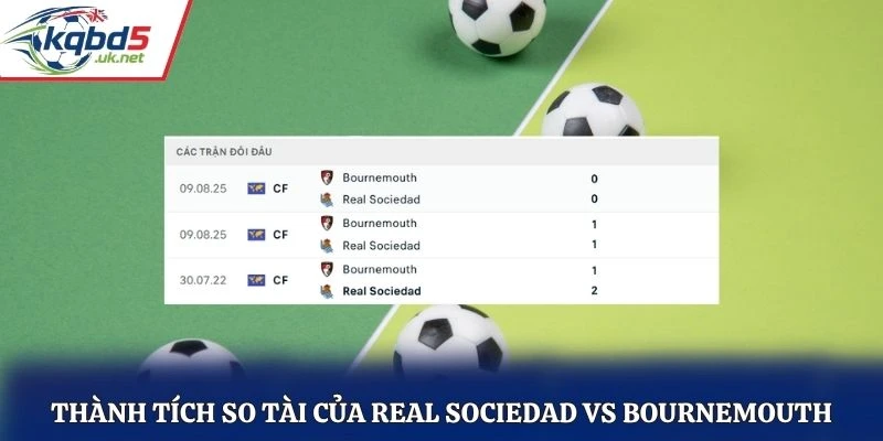 Thành tích so tài của Real Sociedad vs Bournemouth